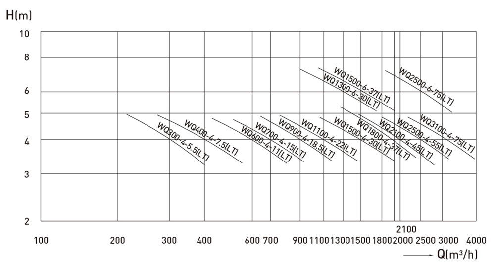1598231872666015.jpg WQ-LT型井筒式潛水排污泵1_03 - 副本.jpg