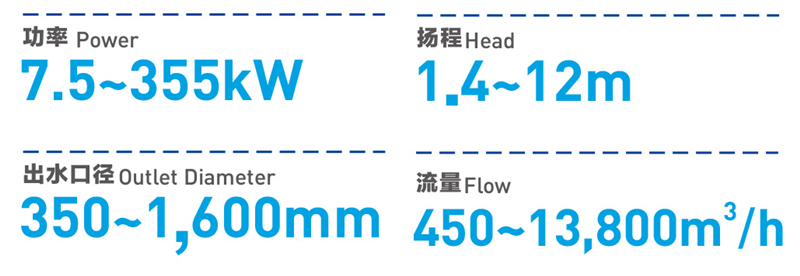 1598233580580474.jpg QZ型潛水軸流泵3 - 副本.jpg